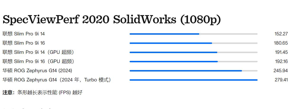 SpecViewPerf 2020 SolidWorks (1080p)