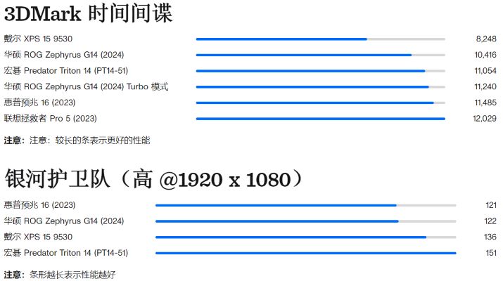 银河护卫队