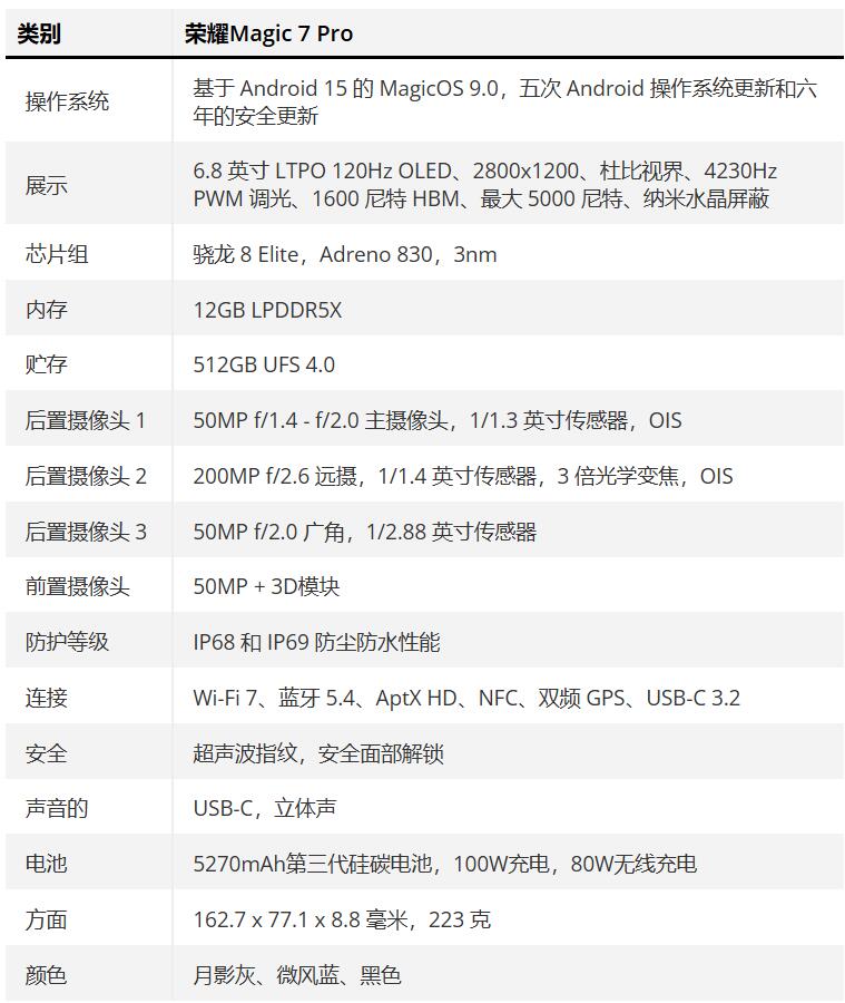 荣耀Magic 7 Pro 参数