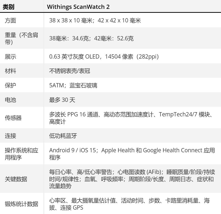Withings ScanWatch 2 规格