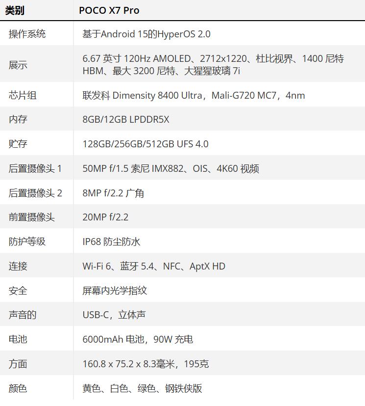 POCO X7 Pro 参数