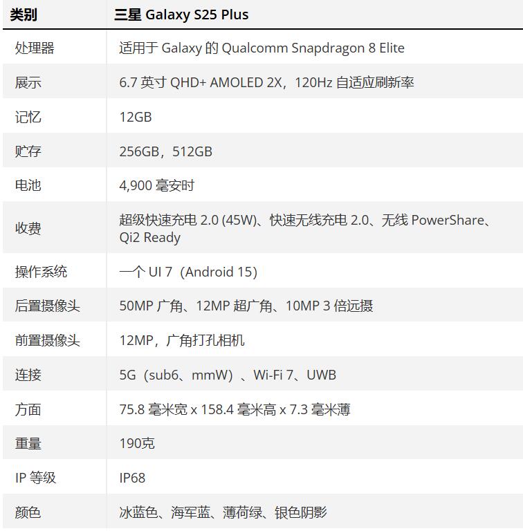 三星 Galaxy S25 Plus 参数