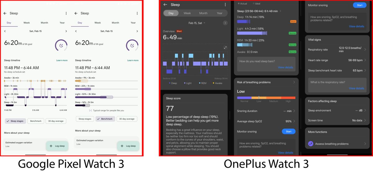 比较 OnePlus Watch 3 和 Google Pixel Watch 3 的睡眠数据