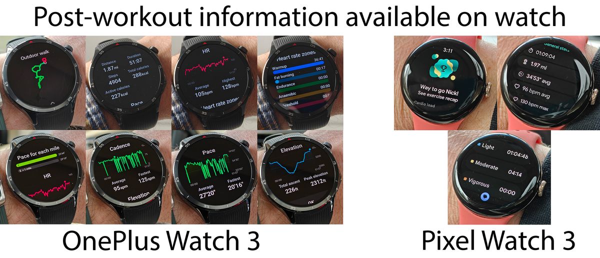 锻炼后，OnePlus Watch 3 与 Google Pixel Watch 3 上可用的锻炼数据对比
