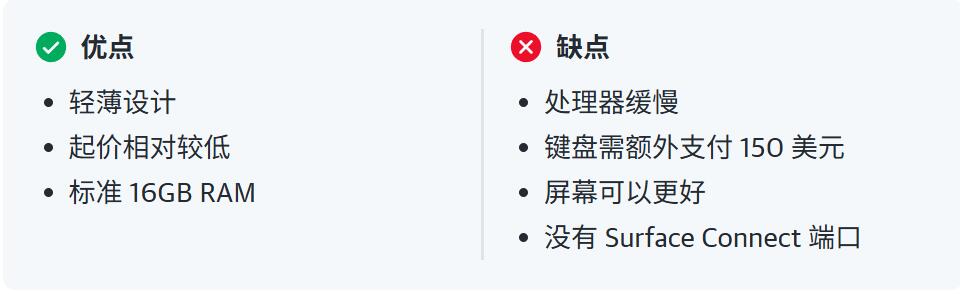 Surface Pro 12 英寸优缺点一览