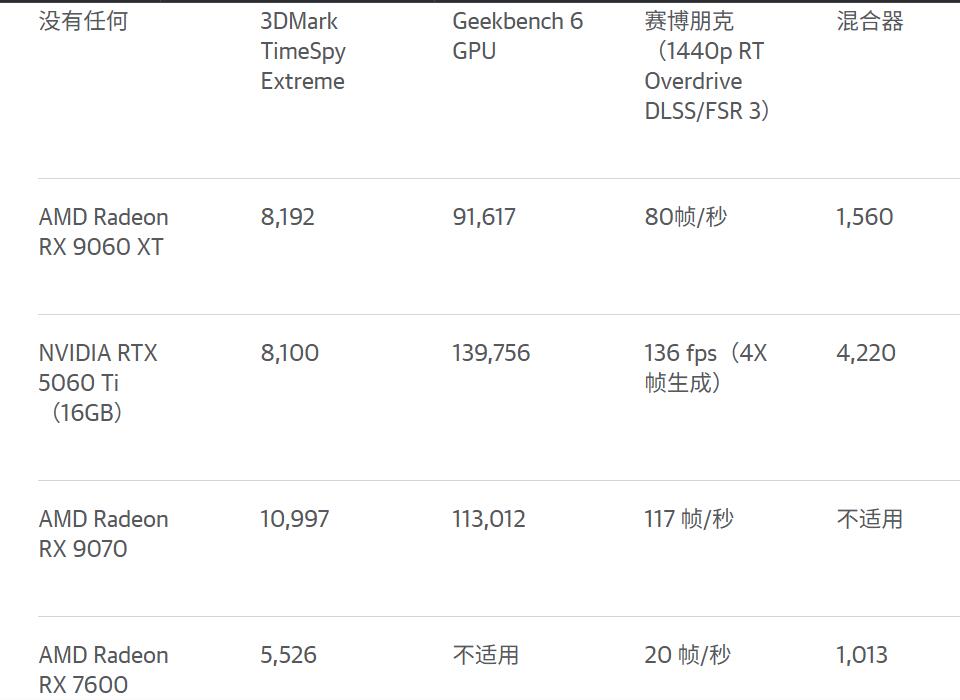 AMD 与 NVIDIA 对比图