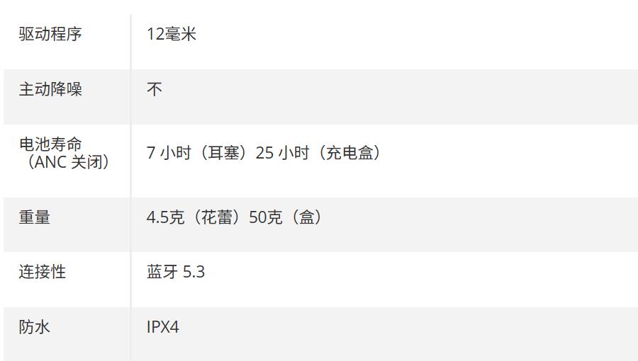 Denon AH-C500W 测评：规格