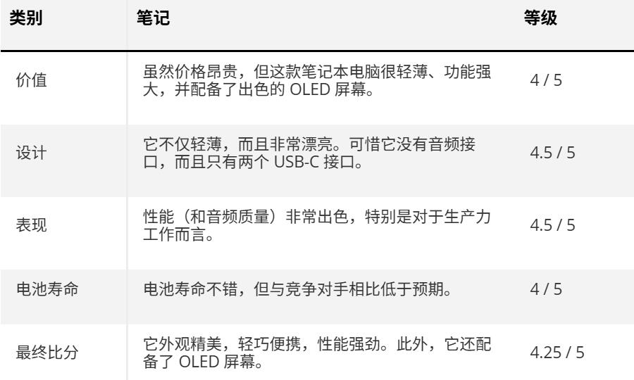 联想 Yoga Slim 9i 评分卡