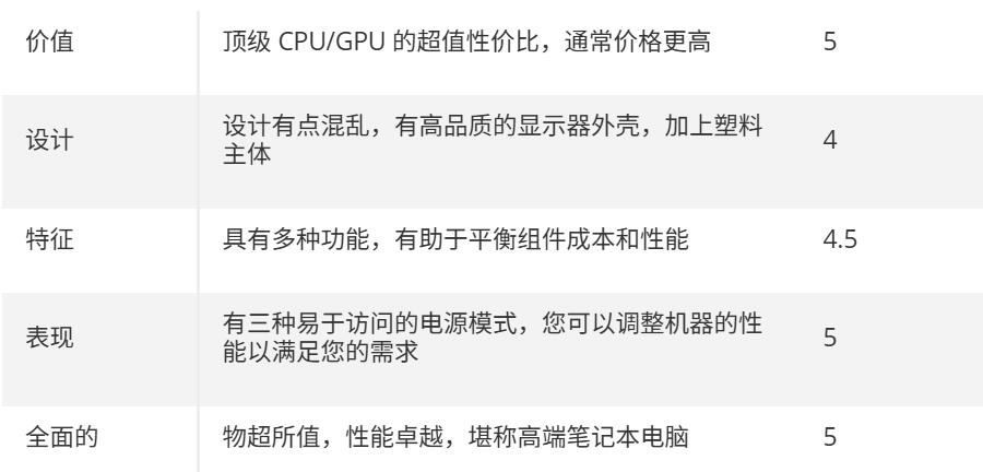 Chuwi GameBook 9955HX