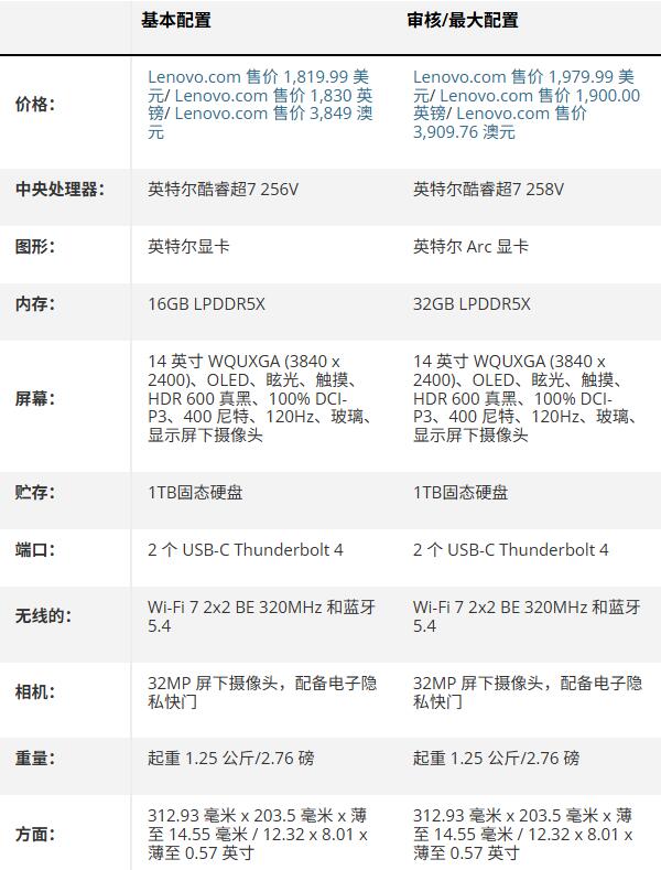 联想 Yoga Slim 9i 规格