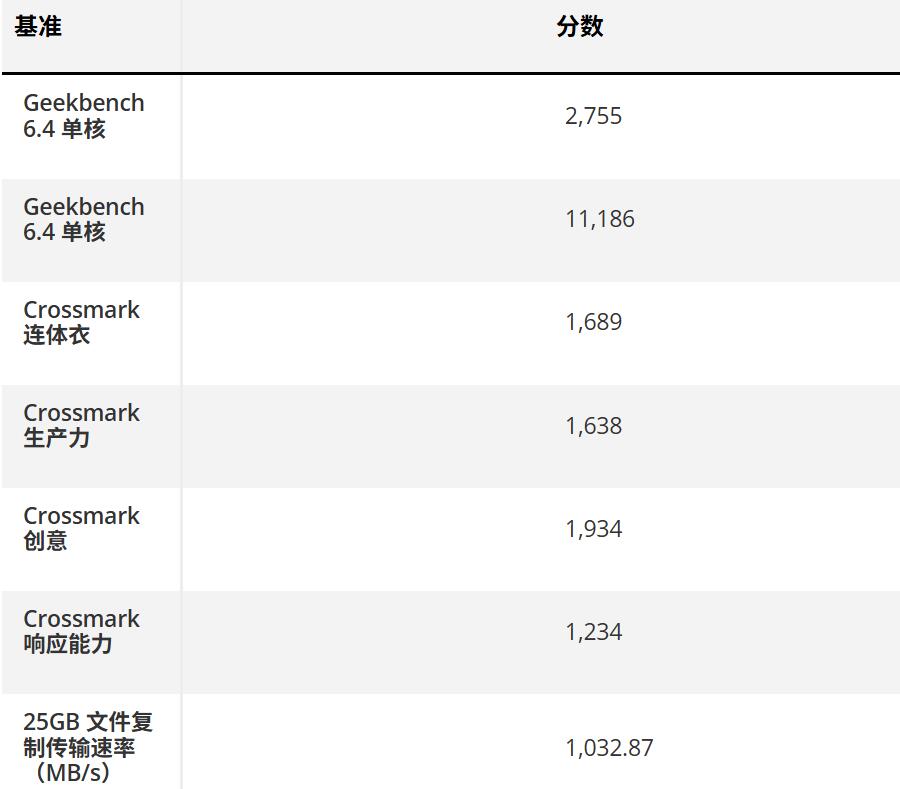 联想 Yoga Slim 9i CPU/系统基准测试