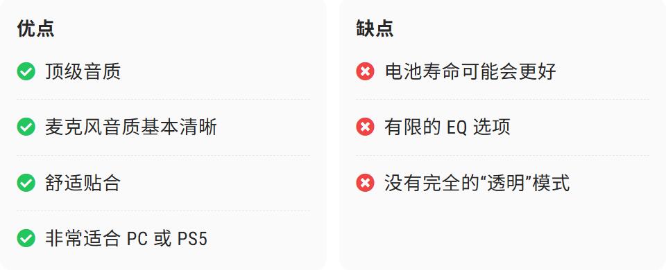 索尼 Inzone H9 II 优缺点一览