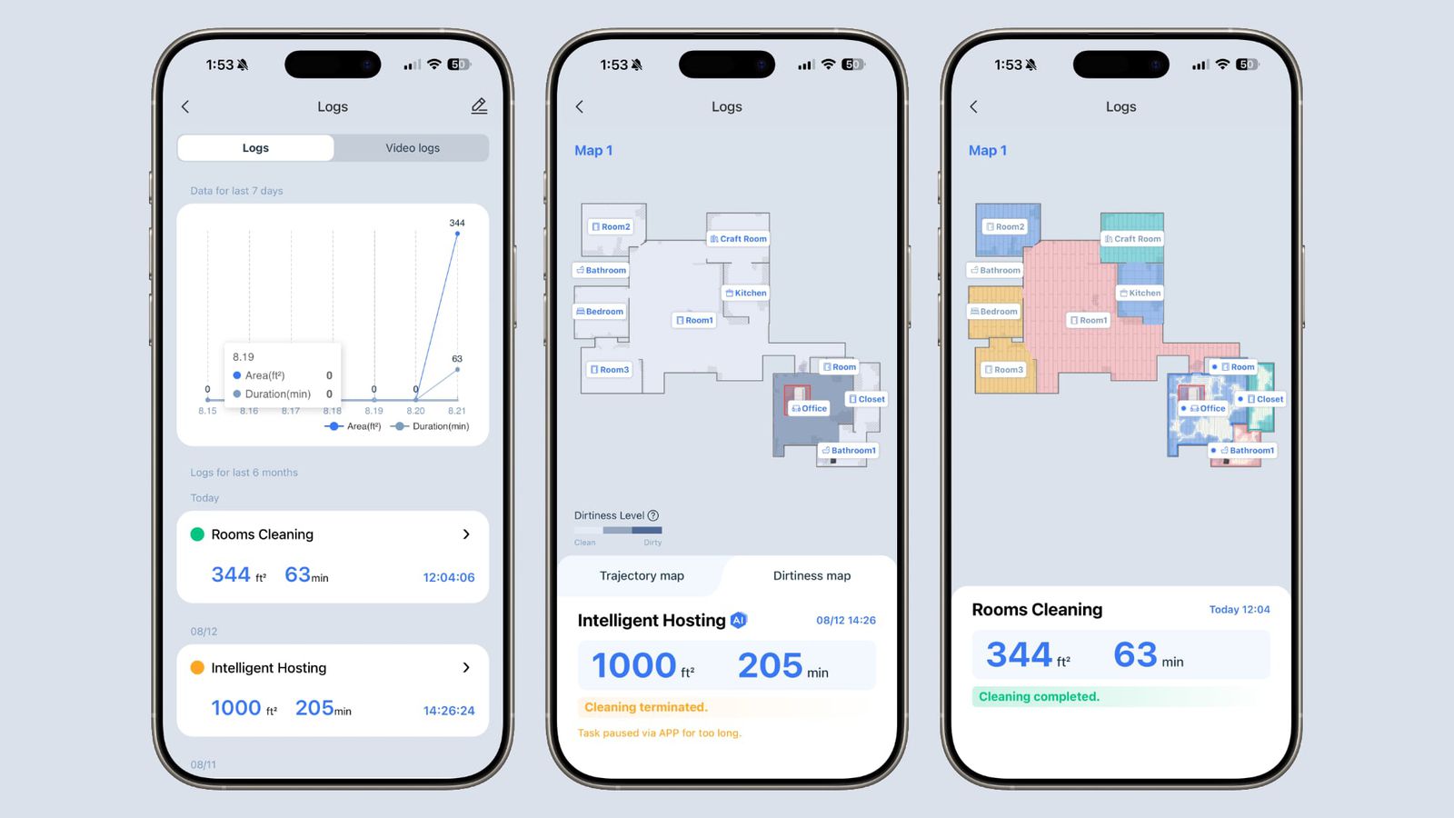 ecovacs 清洁时间图