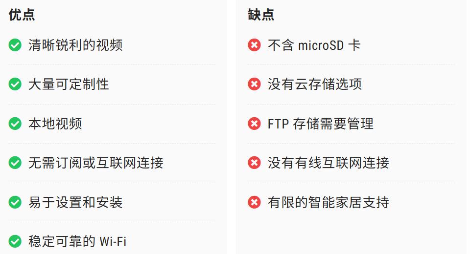 Reolink Elite Floodlight WiFi 优缺点一览